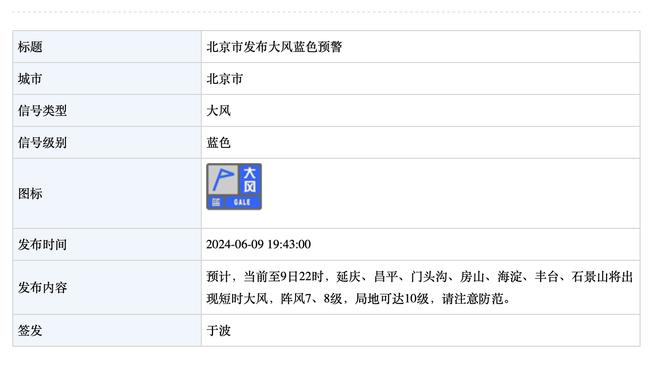 1胜5负！乌度卡：令人失望的东部客场之旅 我们很多方面都退步了